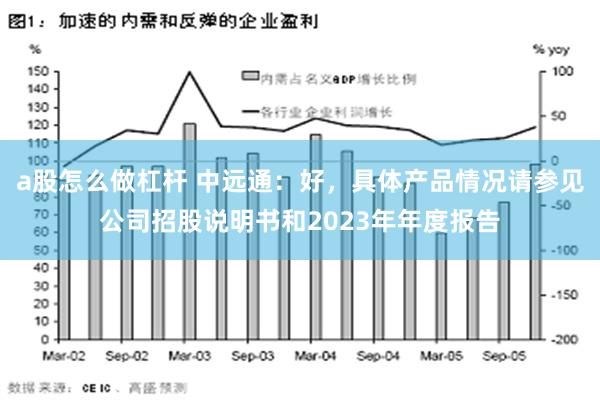 a股怎么做杠杆 中远通：好，具体产品情况请参见公司招股说明书和2023年年度报告