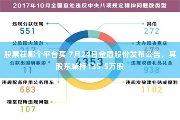 股票在哪个平台买 7月24日金盾股份发布公告，其股东减持135.5万股