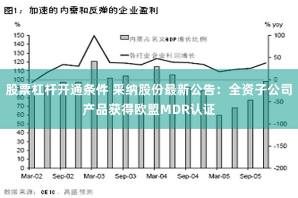 股票杠杆开通条件 采纳股份最新公告：全资子公司产品获得欧盟MDR认证