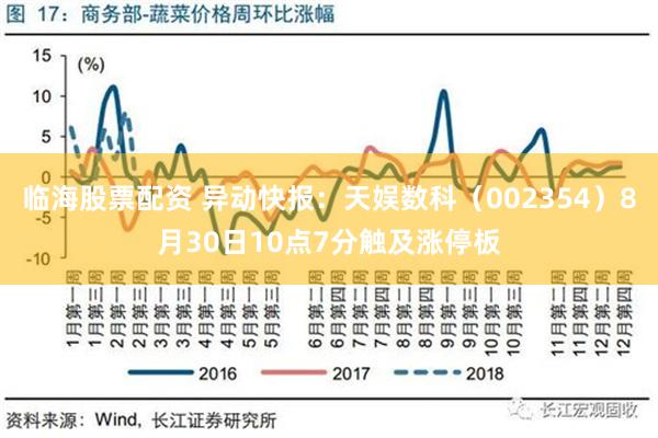 临海股票配资 异动快报：天娱数科（002354）8月30日10点7分触及涨停板