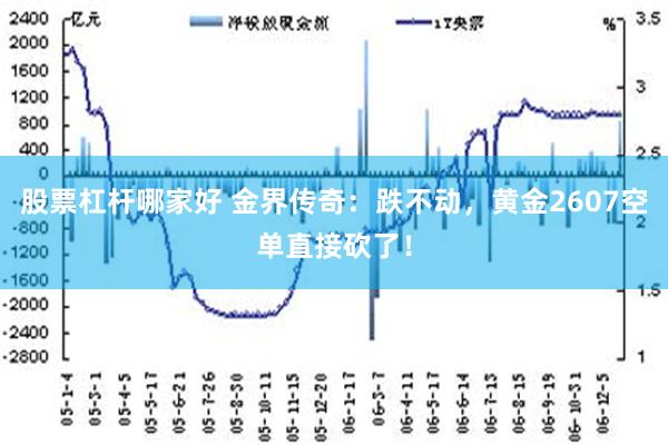 股票杠杆哪家好 金界传奇：跌不动，黄金2607空单直接砍了！