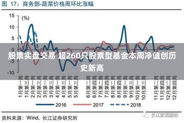 股票实盘交易 超260只股票型基金本周净值创历史新高