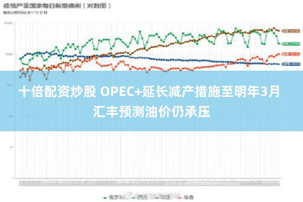 十倍配资炒股 OPEC+延长减产措施至明年3月 汇丰预测油价仍承压