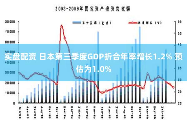 实盘配资 日本第三季度GDP折合年率增长1.2% 预估为1.0%