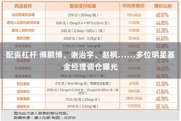 配资杠杆 傅鹏博、谢治宇、赵枫……多位明星基金经理调仓曝光