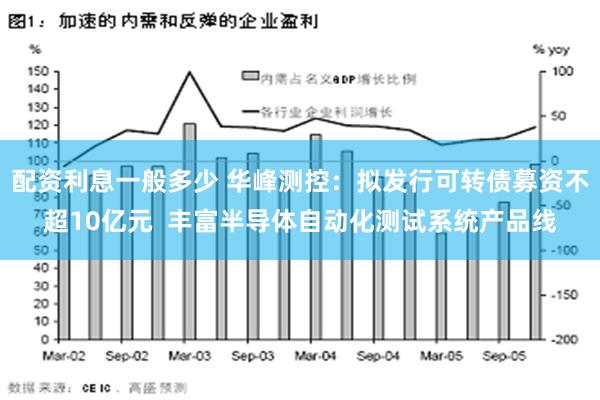 配资利息一般多少 华峰测控：拟发行可转债募资不超10亿元  丰富半导体自动化测试系统产品线