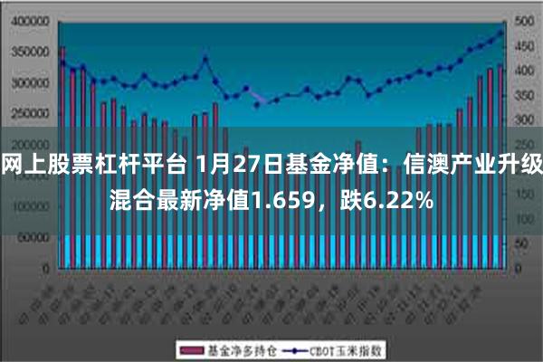 网上股票杠杆平台 1月27日基金净值：信澳产业升级混合最新净值1.659，跌6.22%