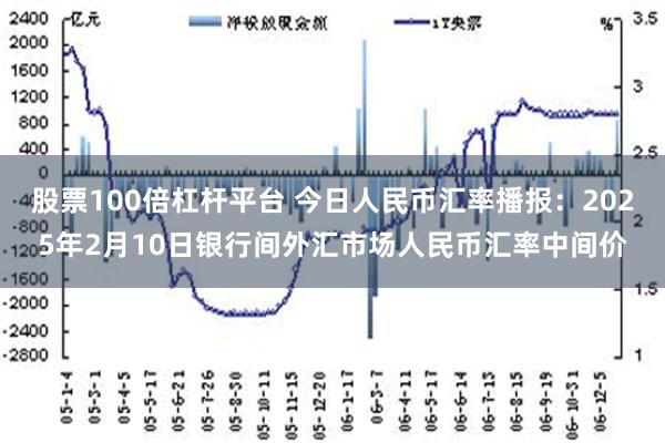 股票100倍杠杆平台 今日人民币汇率播报：2025年2月10日银行间外汇市场人民币汇率中间价