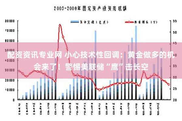 配资资讯专业网 小心技术性回调：黄金做多的机会来了！警惕美联储“鹰”击长空